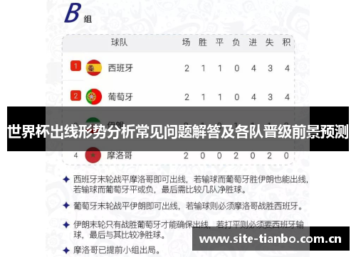 世界杯出线形势分析常见问题解答及各队晋级前景预测