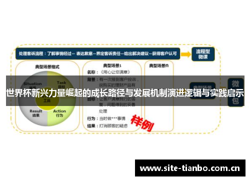 世界杯新兴力量崛起的成长路径与发展机制演进逻辑与实践启示