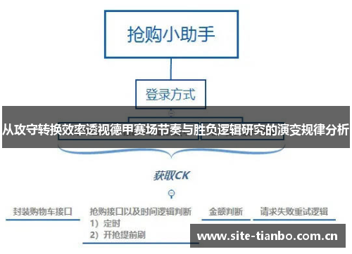从攻守转换效率透视德甲赛场节奏与胜负逻辑研究的演变规律分析