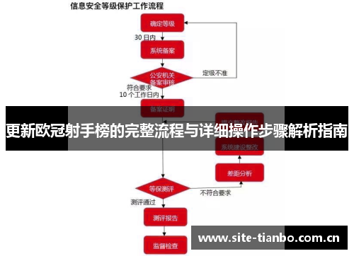 更新欧冠射手榜的完整流程与详细操作步骤解析指南